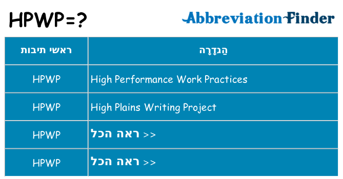 מה הפירוש hpwp