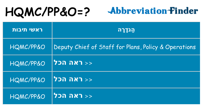מה הפירוש hqmcppo