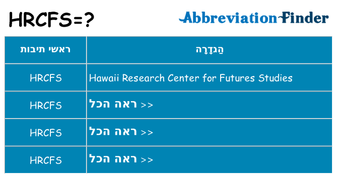 מה הפירוש hrcfs