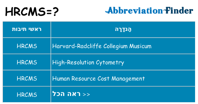 מה הפירוש hrcms