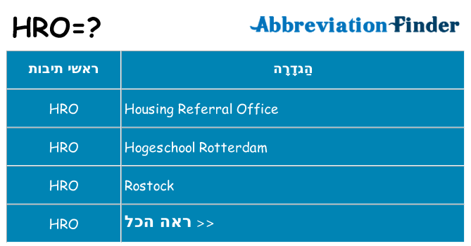 מה הפירוש hro