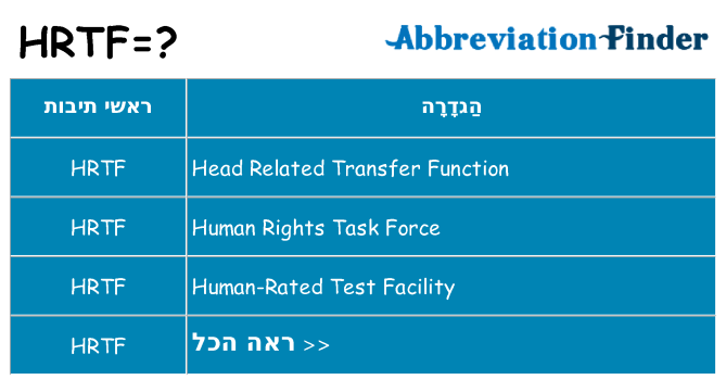 מה הפירוש hrtf