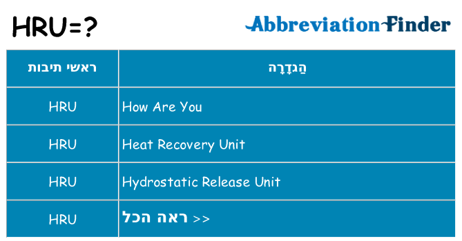 מה הפירוש hru