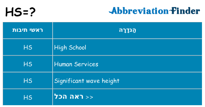 מה הפירוש hs