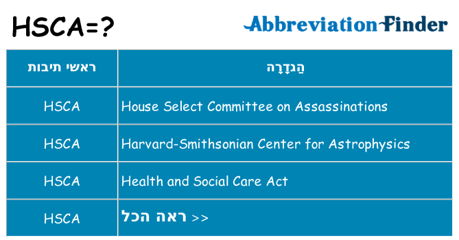 מה הפירוש hsca