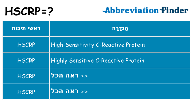 מה הפירוש hscrp