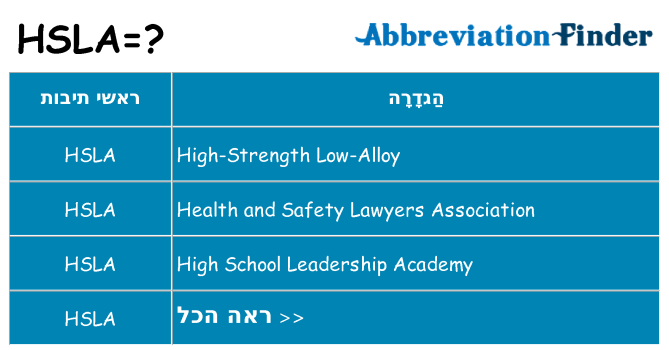 מה הפירוש hsla