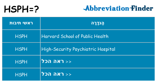 מה הפירוש hsph