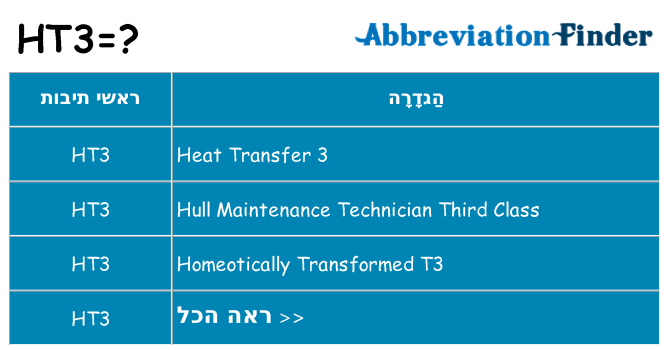 מה הפירוש ht3