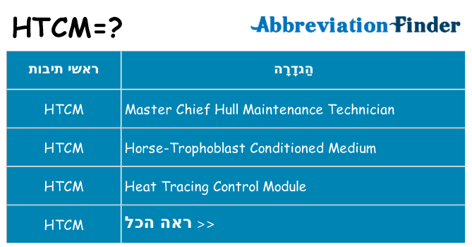 מה הפירוש htcm