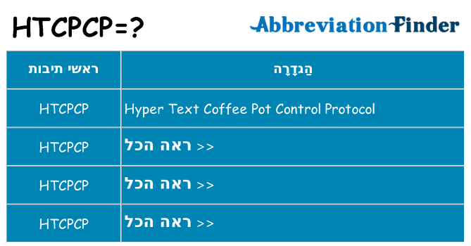 מה הפירוש htcpcp
