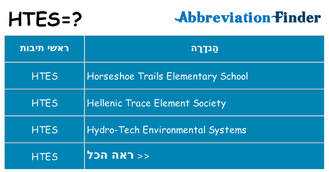 מה הפירוש htes