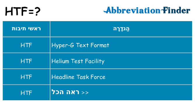 מה הפירוש htf