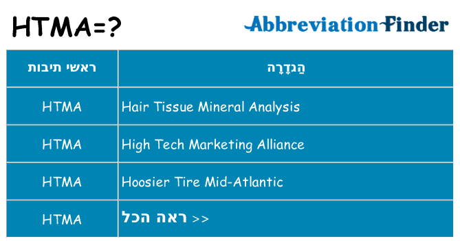 מה הפירוש htma