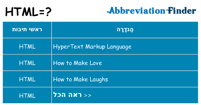 מה הפירוש html