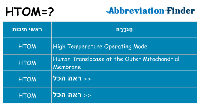 מה הפירוש htom