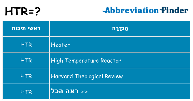 מה הפירוש htr