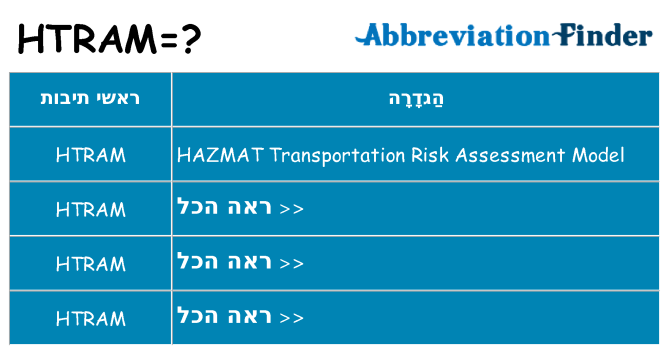 מה הפירוש htram