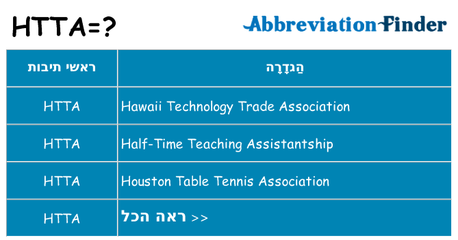 מה הפירוש htta