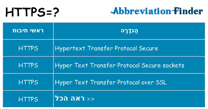 מה הפירוש https