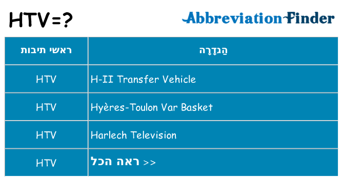 מה הפירוש htv