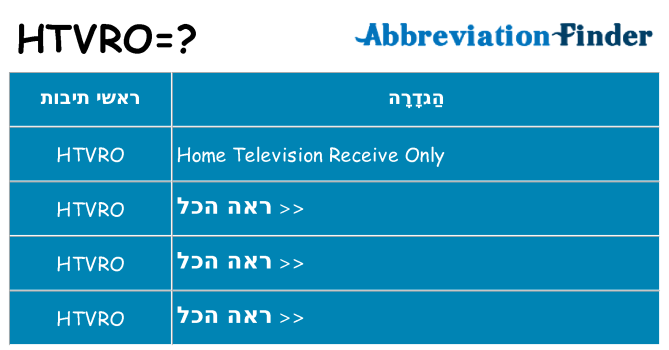 מה הפירוש htvro