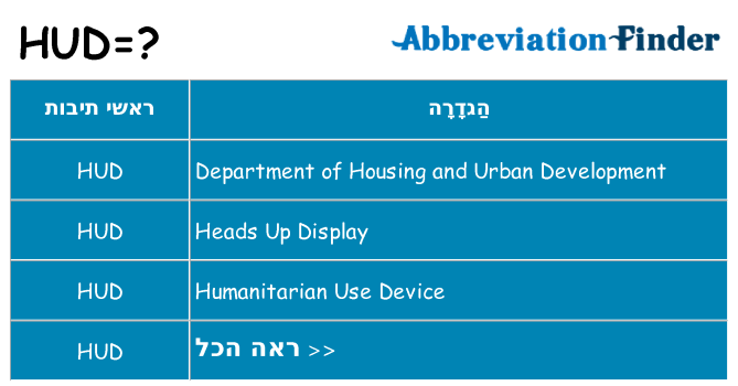 מה הפירוש hud