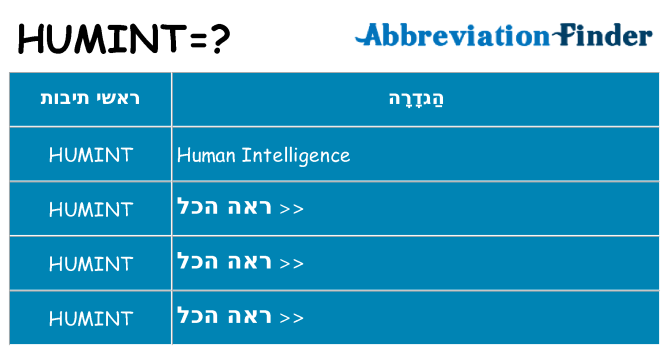 מה הפירוש humint
