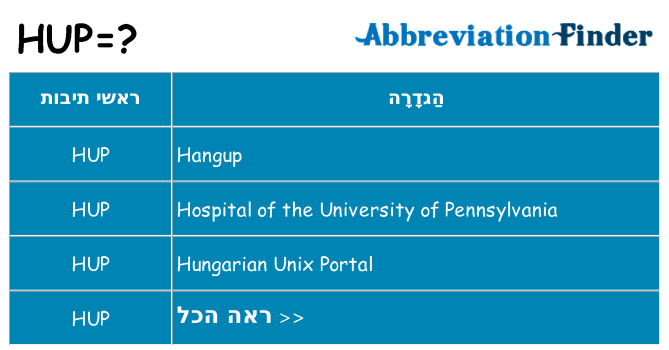 מה הפירוש hup