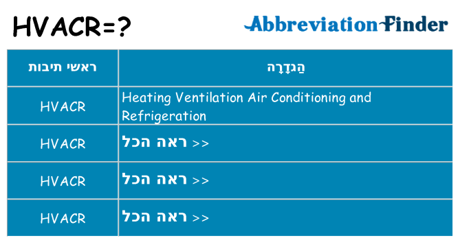 מה הפירוש hvacr
