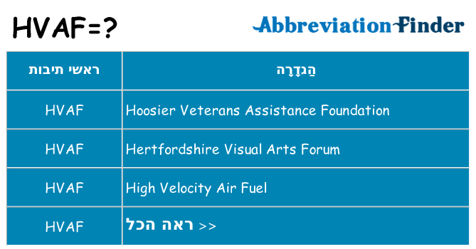 מה הפירוש hvaf
