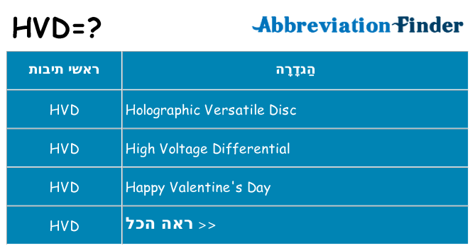 מה הפירוש hvd