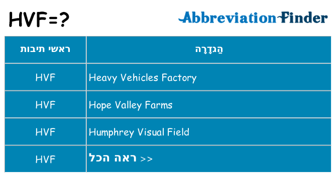 מה הפירוש hvf