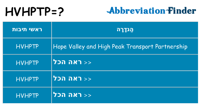 מה הפירוש hvhptp