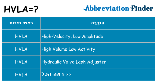 מה הפירוש hvla