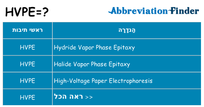 מה הפירוש hvpe