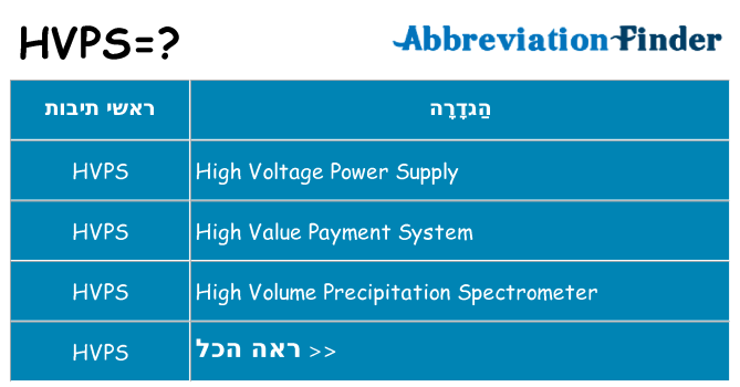 מה הפירוש hvps