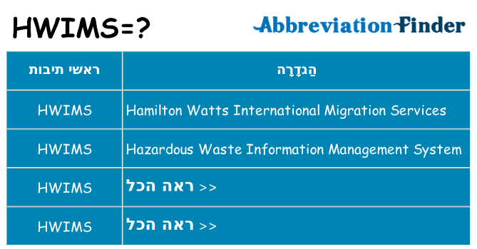 מה הפירוש hwims