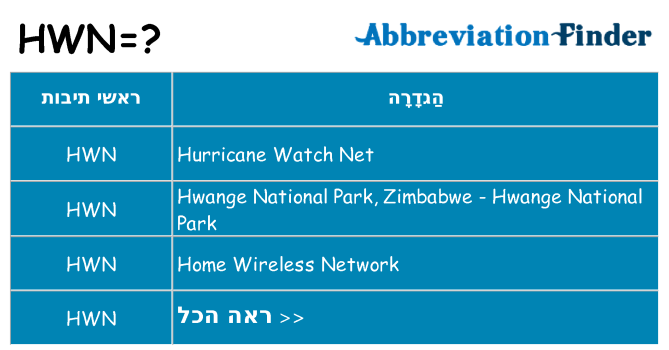 מה הפירוש hwn