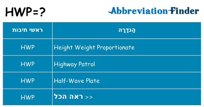 מה הפירוש hwp