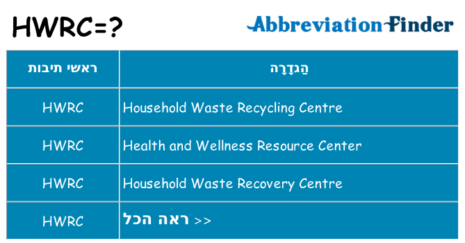מה הפירוש hwrc