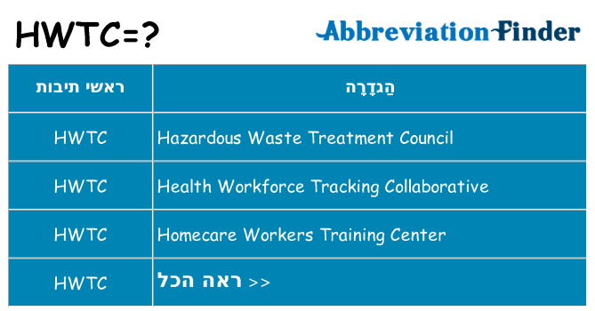 מה הפירוש hwtc