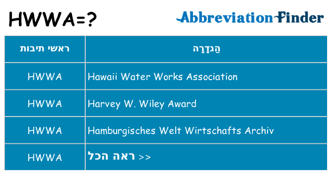מה הפירוש hwwa