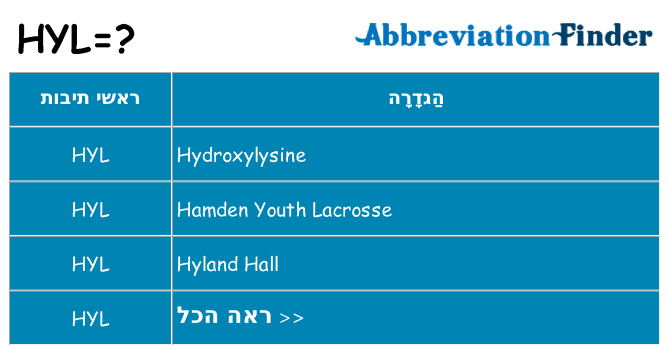 מה הפירוש hyl