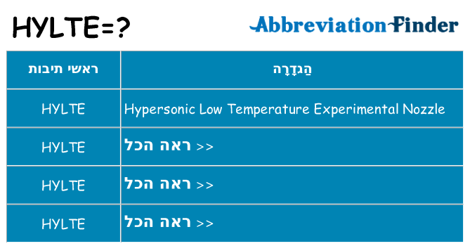 מה הפירוש hylte