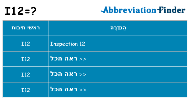 מה הפירוש i12