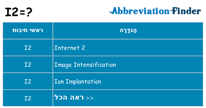 מה הפירוש i2