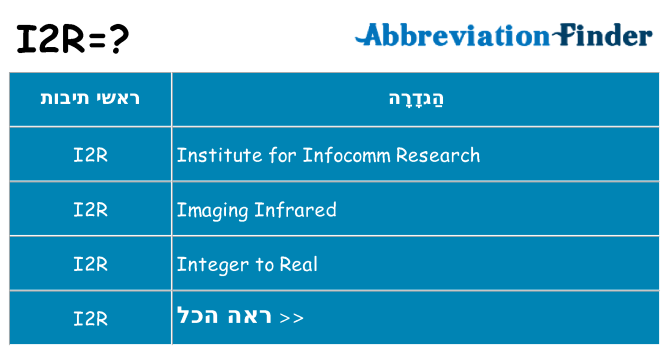 מה הפירוש i2r