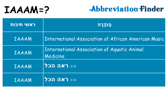 מה הפירוש iaaam