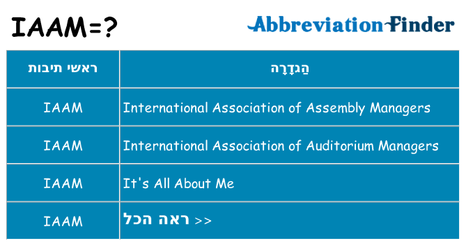 מה הפירוש iaam